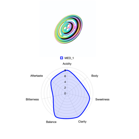 Medium_1  - Crisp, Refreshing, Balanced