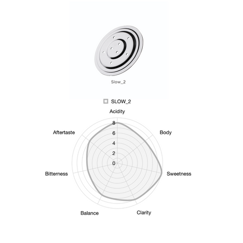 Slow_2 - Smooth, Mellow, Balanced Sweetness